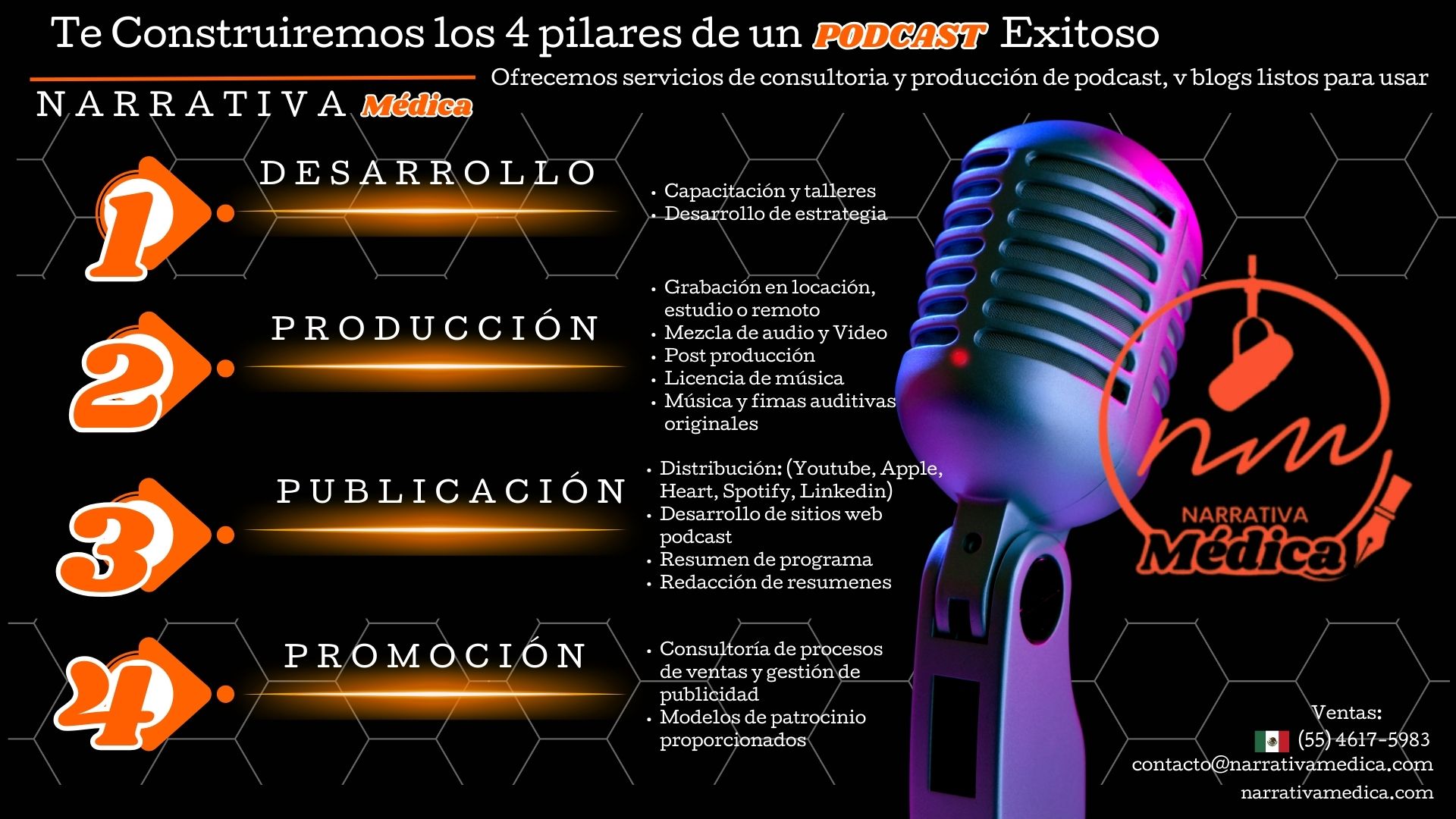 Casa productora de podcast para medicos y profesionales de la salud en México